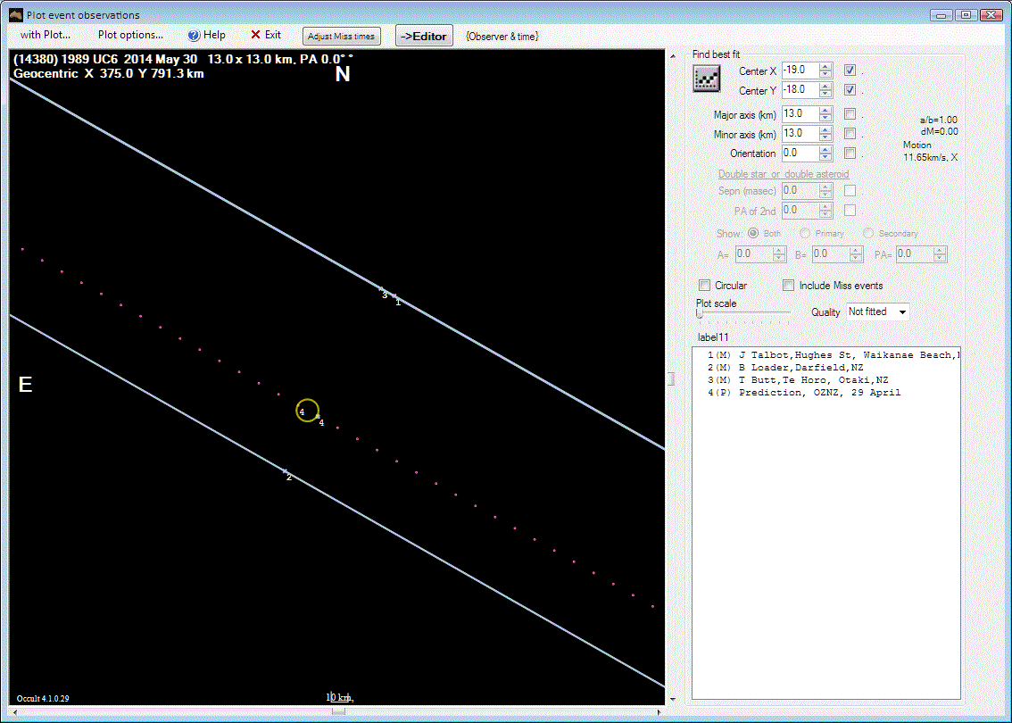 1989 UC6 occultation__ 2014 May 30